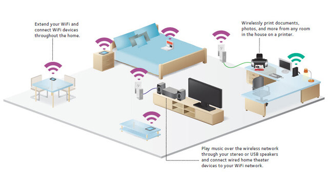 Wireless Home Network Setup Pinjarra Hills - Internet Security